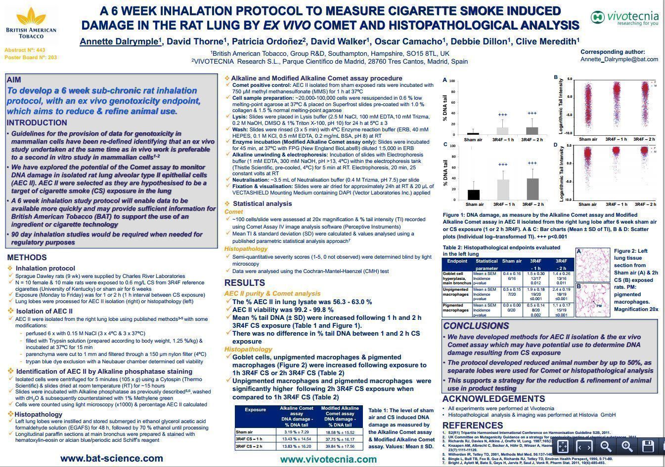 A 6-week inhalation protocol to measure cigarette smoke-induced damage in the rat lung by ex vivo comet and histopathological