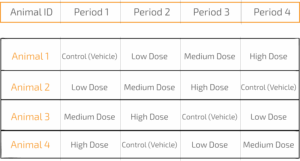 Stardard cardiovascular telemetry table